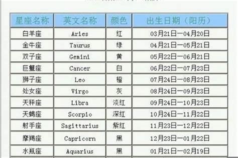 6.15 星座|6月15日出生是什么星座